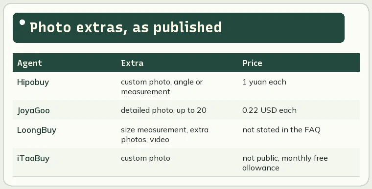 Grid of paid photo and measurement extras at four agents