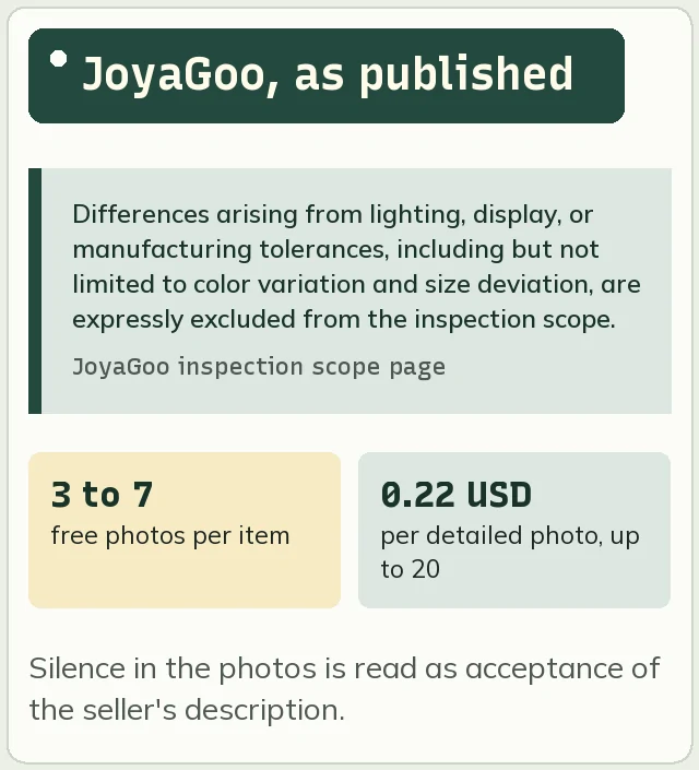 Quote card with the JoyaGoo tolerance sentence and facts about free and paid photos