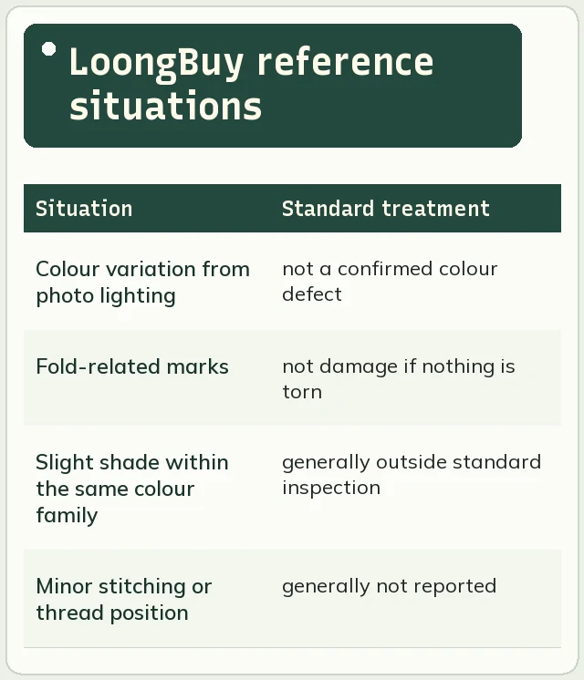 Grid of situations from LoongBuy inspection article and how each is treated