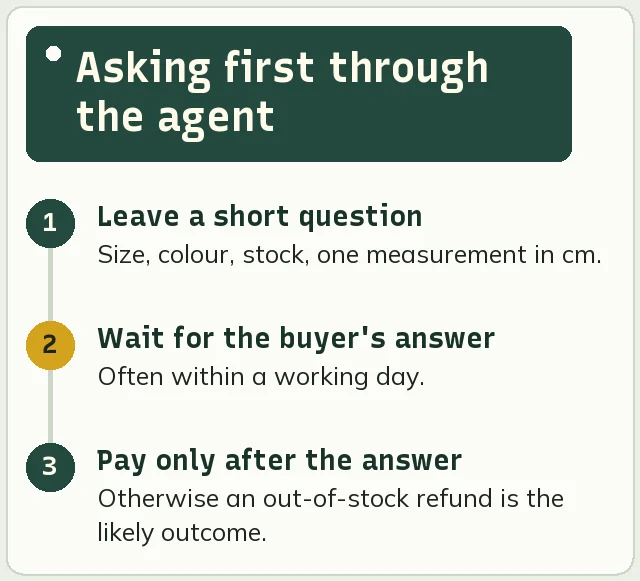 Three steps for an ask-first listing handled through the agent buyer