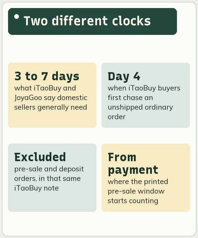 Four fact tiles about pre-sale windows and agent follow-up schedules